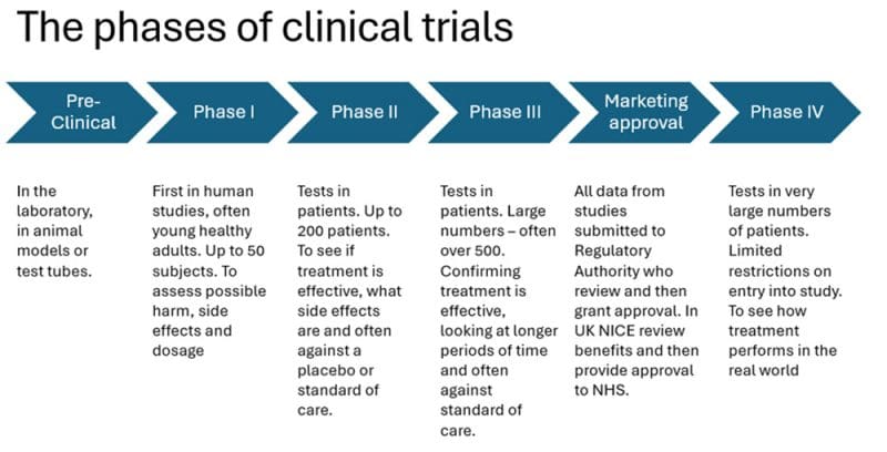 What is Clinical Research? Definition & Importance | ICR Global